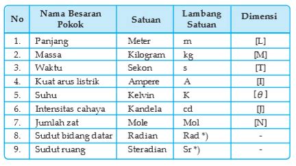Analisis Dimensi Dalam Ilmu Fisika Dasar - EduGoEdu - wintechmobiles.com