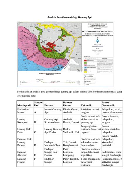 Analisis Geomorfologi Gunung Merapi | PDF - Scribd - wintechmobiles.com