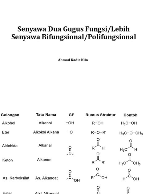 Analisis Gugus Fungsi Senyawa Obat | PDF - Scribd - wintechmobiles.com