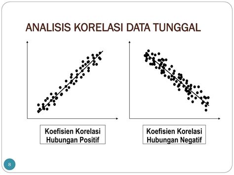 Analisis Korelasi Sederhana Outline - wintechmobiles.com