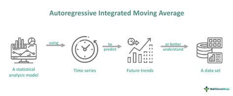 Analisis Model Autoregressive Integrated Moving Average Data Deret ... - coolestguyplanet.net