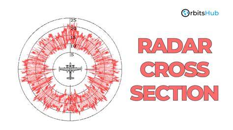 Analisis Nilai Radar Cross Section pada Reflektor Berbahan Baja ... - raincitystudios.com
