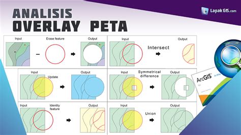 Analisis Overlay Peta pada ArcGIS Terlengkap - Lapak … - wintechmobiles.com