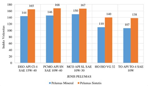 ANALISIS PENGARUH VISCOSITAS PELUMAS TERHADAP … - wintechmobiles.com