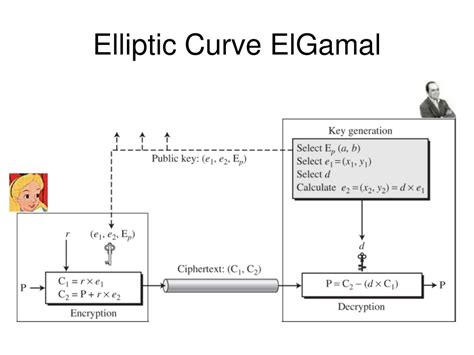 Analisis Perbandingan Algoritma ElGamal Signature dan Elliptic Curve ... - wintechmobiles.com