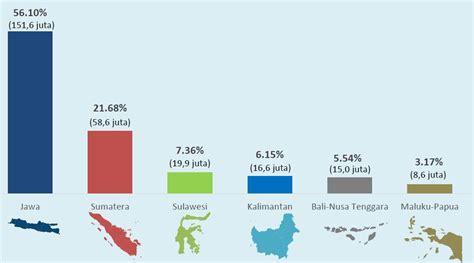 Analisis Profil Penduduk Indonesia - Badan Pusat Statistik - coolestguyplanet.net