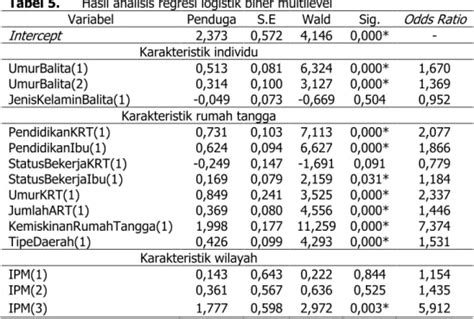 Analisis Regresi Logistik Biner Multilevel pada Status Kemiskinan di ... - wintechmobiles.com