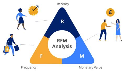 Analisis RFM menggunakan ML-SQL - LinkedIn Malaysia - coolestguyplanet.net