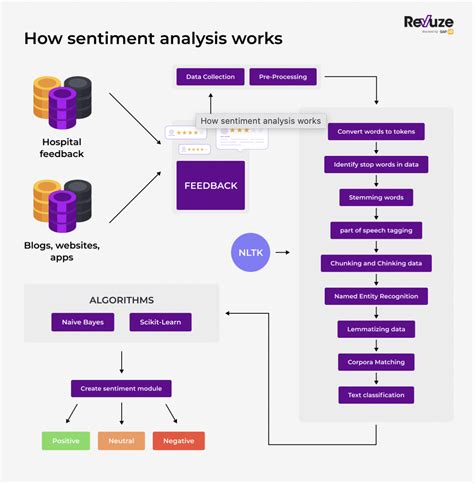 Analisis Sentimen - Unsupervised Lexical | Kaggle - coolestguyplanet.net
