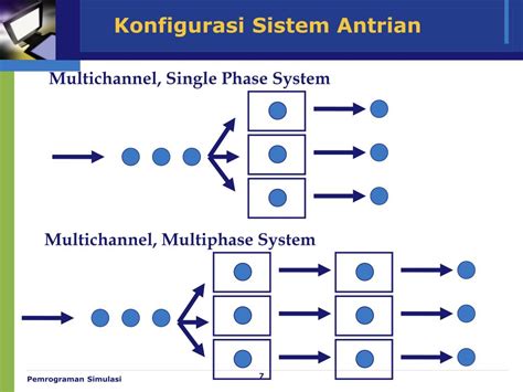 ANALISIS SISTEM ANTRIAN DAN OPTIMALISASI ... - Diponegoro … - wintechmobiles.com
