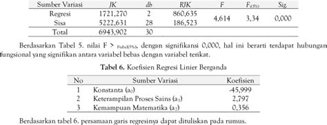 ANALISIS STATISTIK REGRESI LINIER BERGANDA - wintechmobiles.com