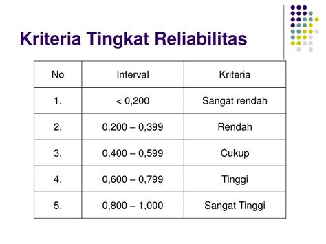 ANALISIS VALIDITAS RELIABILITAS TINGKAT … - wintechmobiles.com