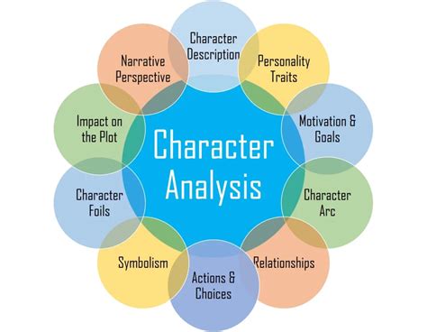 Analysing characters - a tutorial and study guide - Mantex - muktibox.com