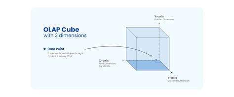 analysis for olap - elchoricharrua.com