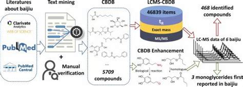 Analysis of a Chinese Phonetic Compound Database ... - Springer - coolestguyplanet.net