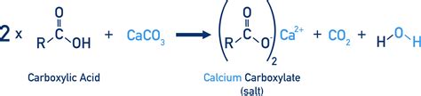 Analysis of aromatic carboxylic acid and calcium salt couples with gas ... - wintechmobiles.com