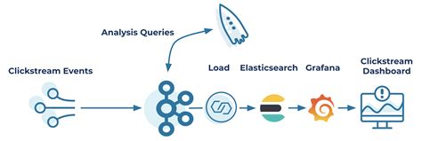 ANALYSIS OF CLICKSTREAM DATA - IRJET - coolestguyplanet.net