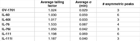 Analysis of essential oils and fragrances with a new generation of ... - wintechmobiles.com