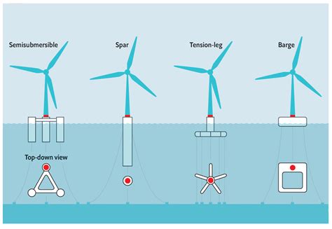 Analysis of Hybrid Windmill | Journal of Electrical Engineering and ... - wintechmobiles.com