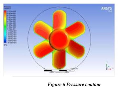 ANALYSIS OF SIX BLADED AXIAL FAN USING ANSYS