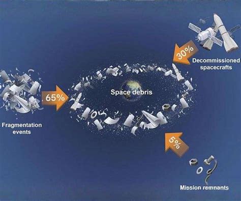 Analysis of Space Debris Mitigation Strategies - muktibox.com