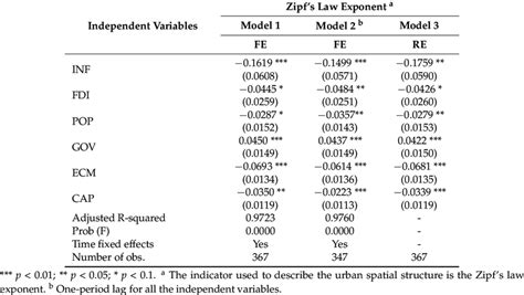Analysis of spatial structure and influencing factors of the ... - wintechmobiles.com