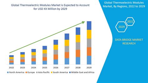 Analysis of the Global Thermoelectric Generator TEG Modules Market ... - wintechmobiles.com