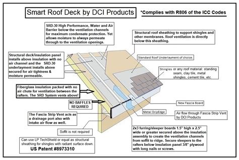 Analysis of the Weight of the Smart Roof Deck Garden - raincitystudios.com