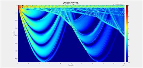 Analysis of underwater acoustic propagation induced by structural ... - raincitystudios.com