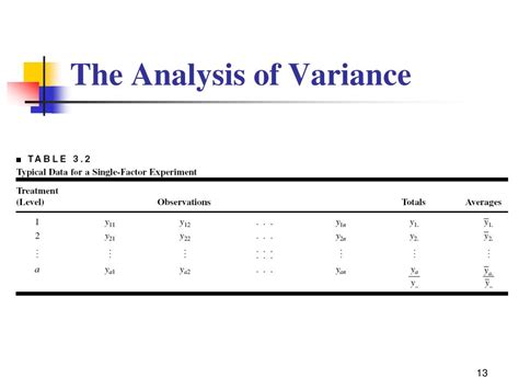 Analysis of Variance and Design of Experiments - wintechmobiles.com