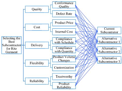 Analytical Hierarchy Process - UGM Online - wintechmobiles.com