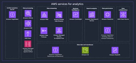 Analytics on AWS - coolestguyplanet.net