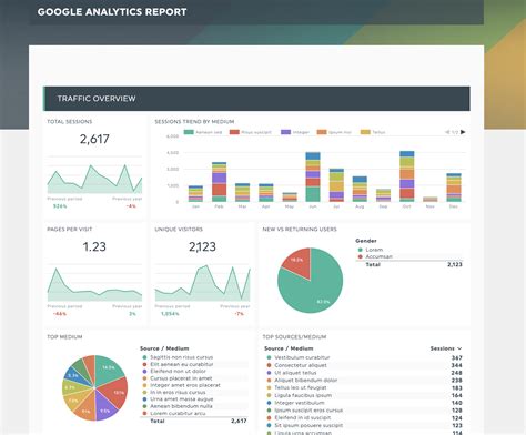 Analytics reports - Google Help - coolestguyplanet.net