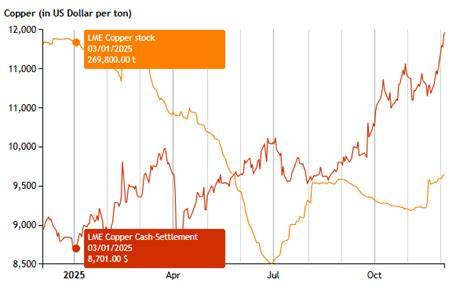Analyzing Copper Pipe Price Trends - raincitystudios.com