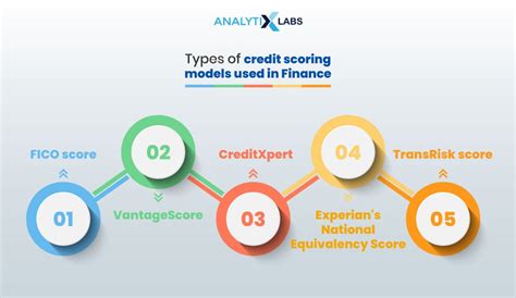 Analyzing Machine Learning Models for Credit Scoring with ... - AIJBM - coolestguyplanet.net