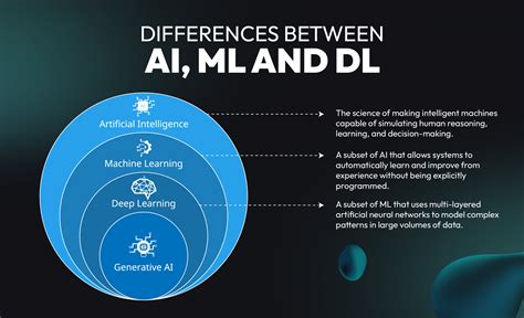 Analyzing the Effectiveness of Various ML and DL Models in Detecting ... - coolestguyplanet.net