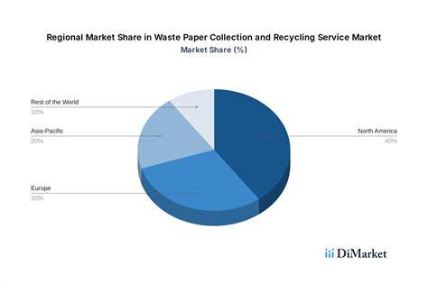 Analyzing Waste Collection Data for Trends and Patterns - raincitystudios.com