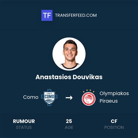 Anastasios Douvikas istatistikleri ve reytingleri | Sofascore - wintechmobiles.com