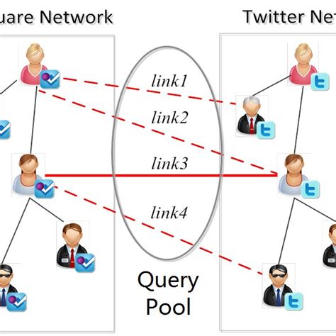 Anchor link prediction across social networks based on multiple ... - coolestguyplanet.net