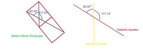Ancient Alignments - Scientific American - wintechmobiles.com