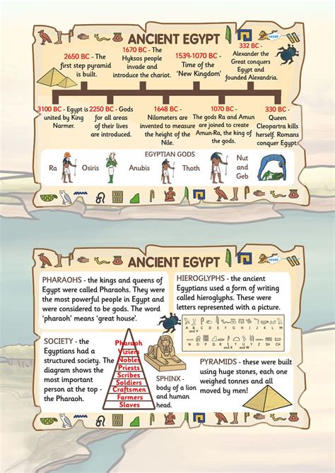 Ancient Egypt History for Kids - Irrigation, Shadoofs, … - wintechmobiles.com