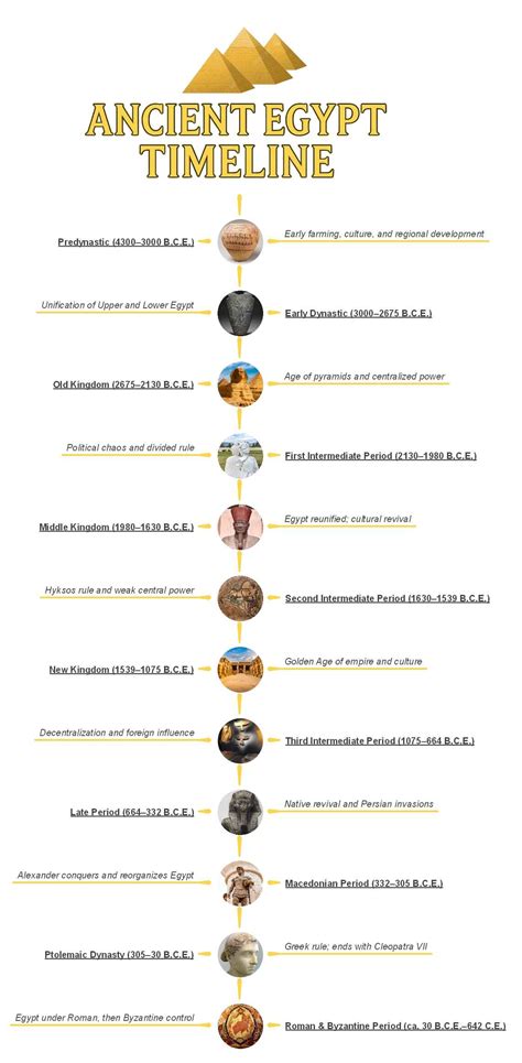 Ancient Egypt - wintechmobiles.com