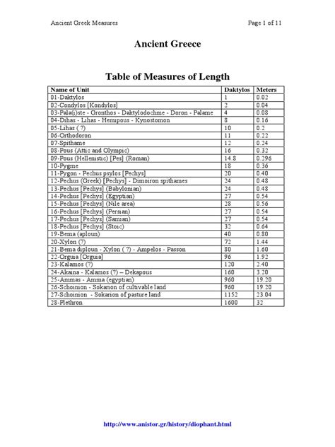 Ancient Greek units of measurement - wintechmobiles.com