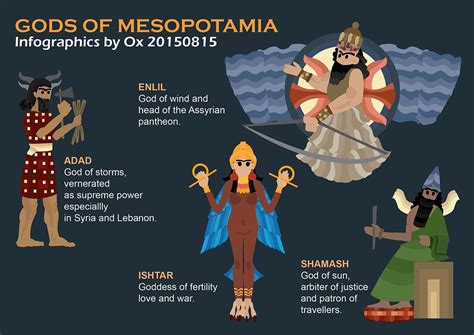 Ancient Mesopotamian Gods and Goddesses - Mesopotamian history: … - wintechmobiles.com