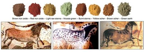 Ancient Pigments and their Identification in Works of Art - wintechmobiles.com