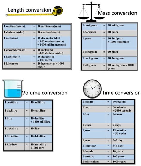 Ancient systems of measurement (length, weight, volume) |... | Fiveable - wintechmobiles.com