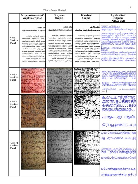 Ancient Tamil inscription recognition using detect, recognize and ... - coolestguyplanet.net