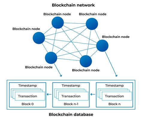 And Blockchain Networks