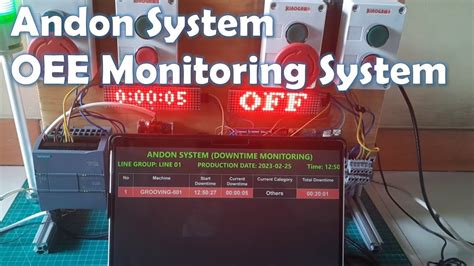Andon System with OEE Dashboard - Amanitekno - coolestguyplanet.net