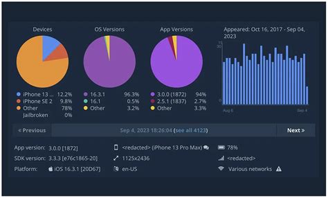 Android Crash Reporting and Performance Monitoring - coolestguyplanet.net